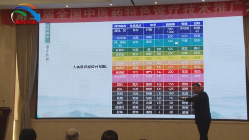 第三屆全國中醫(yī)藥特色診療技術(shù)推廣大會圓滿落幕，助推中醫(yī)藥傳承創(chuàng)新