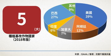 基因改造作物持續(xù)蔓延，技術推廣之路任重道遠——生物技術推廣協(xié)會最新報告解讀