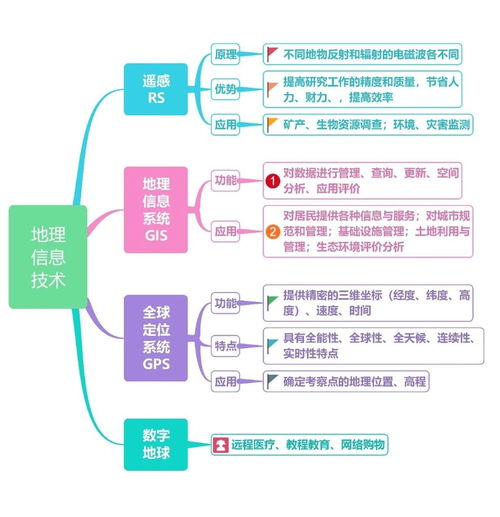 地理信息技術(shù) 信息時代的地理學(xué)革命
